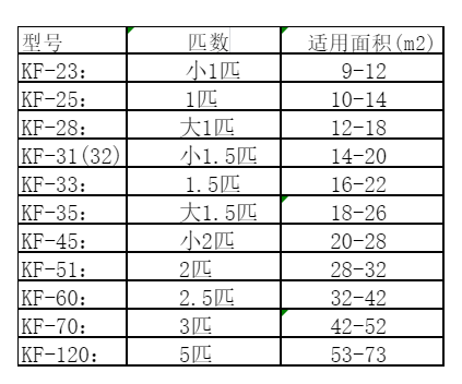 上犹空调维修
